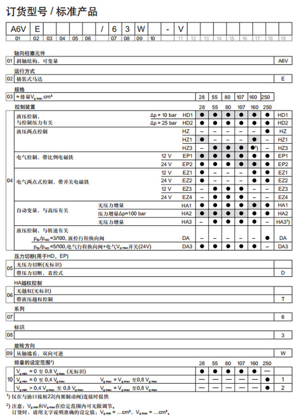 力士樂(lè) 變量插裝式馬達(dá)A6VE圖紙2.jpg