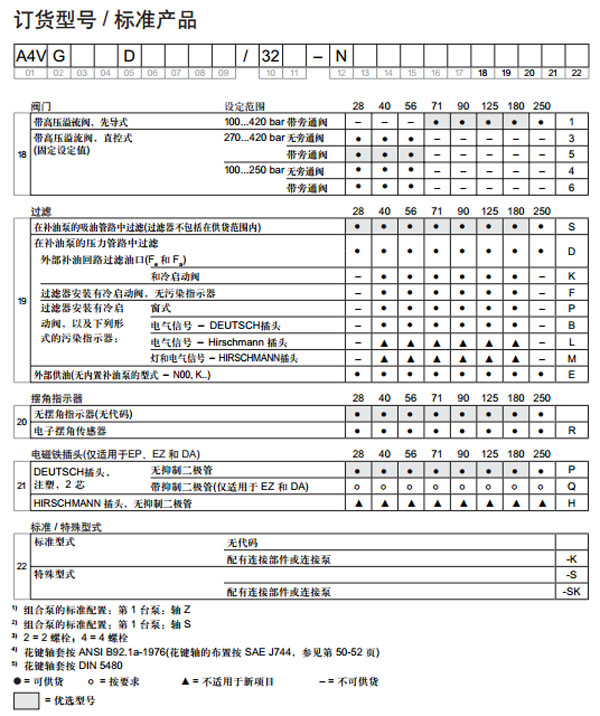 力士樂(lè) 軸向柱塞變量泵A4VG圖紙4.jpg