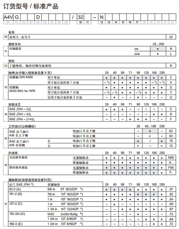 力士樂(lè) 軸向柱塞變量泵A4VG圖紙3.jpg