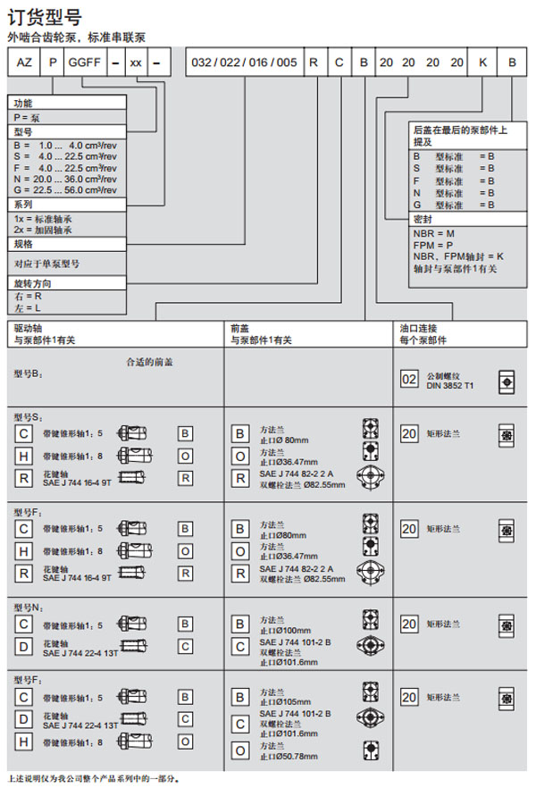 力士樂 外嚙合齒輪F型圖紙4.jpg
