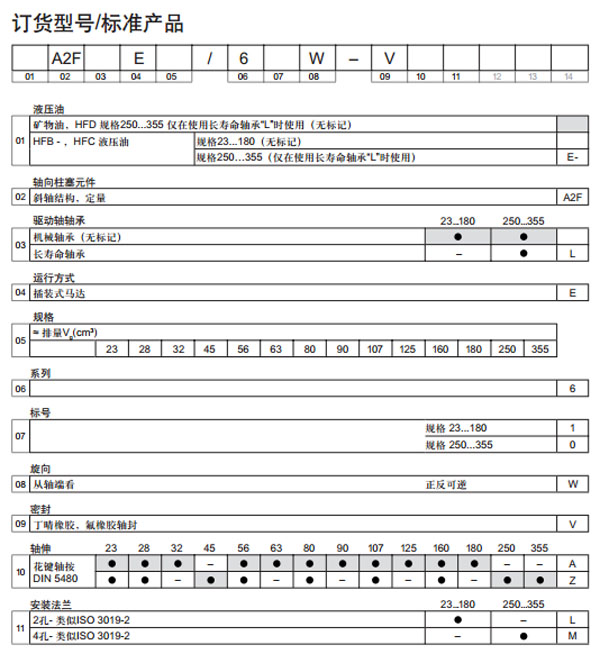 力士樂 A2FE插裝式定量馬達(dá)圖紙2.jpg