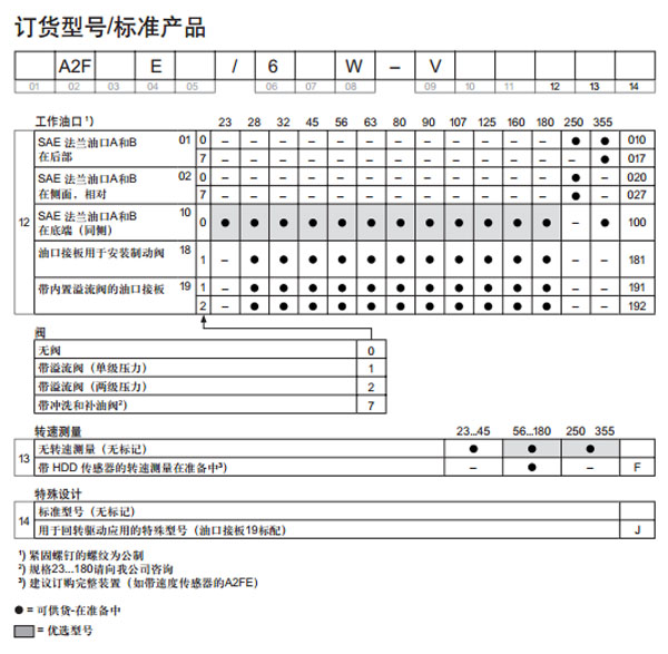 力士樂 A2FE插裝式定量馬達(dá)圖紙3.jpg