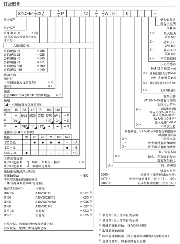 SYDFE1-2X,壓力和流量控制系統(tǒng)圖紙2.jpg