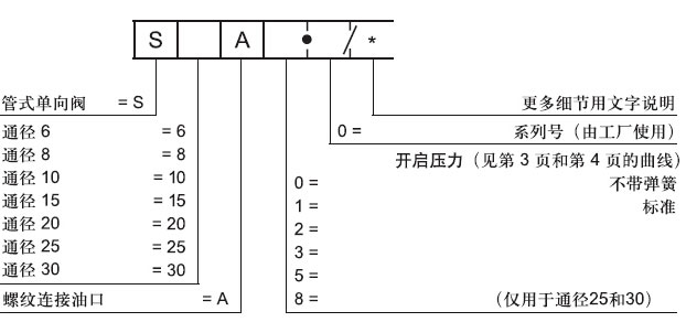 管式danxiangfa訂貨型號(hào).jpg