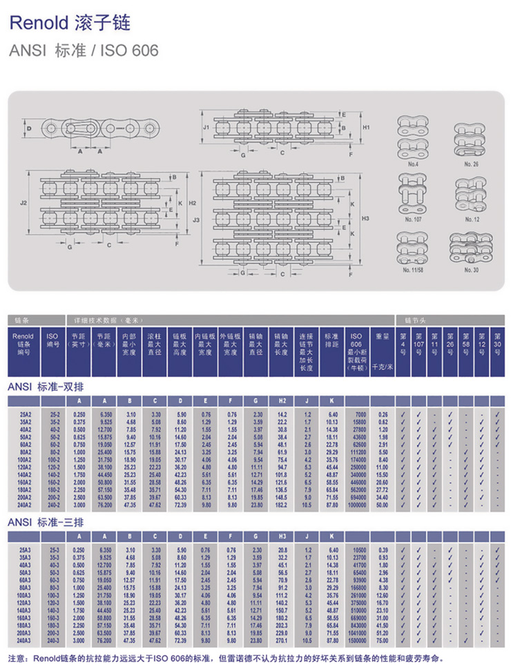 <a href=http://http://www.rcdl3.com/ target=_blank class=infotextkey>RENOLD</a> Blue Box-7.jpg