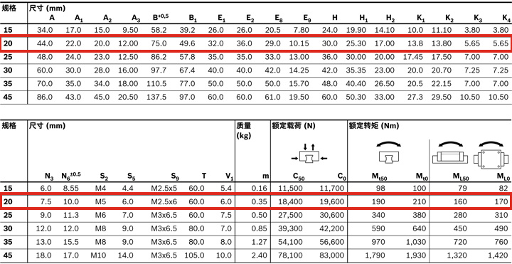REXROTH-新型滑塊 R205C81320--參數(shù)圖.jpg