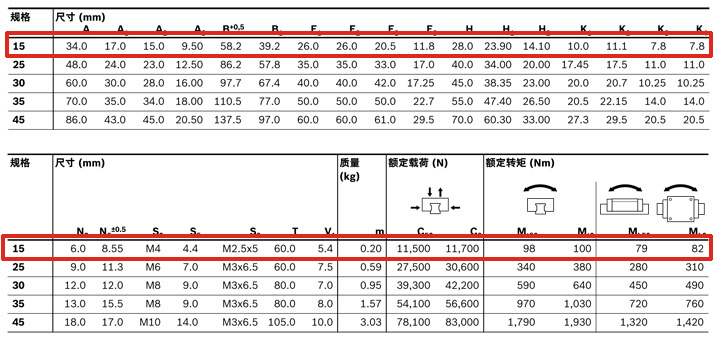 REXROTH-新型滑塊 R205E11420--參數(shù)圖.jpg