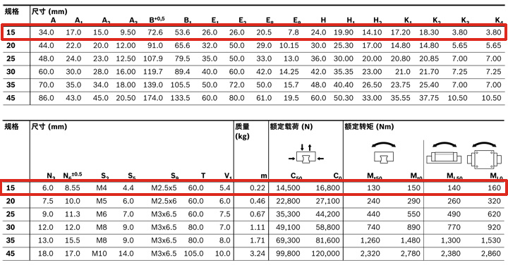 REXROTH-新型滑塊 R205D11320--參數(shù)圖.jpg