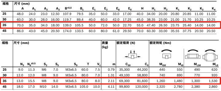 REXROTH-新型滑塊 R205F32320--參數(shù)圖.jpg