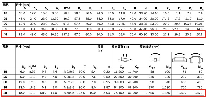 REXROTH-新型滑塊 R205E41420--參數(shù)圖.jpg