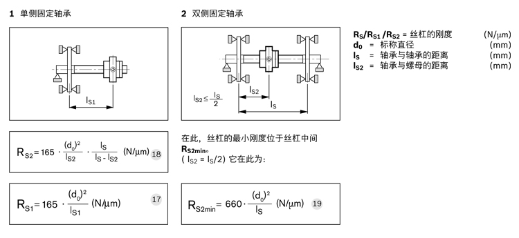 力士樂行星滾柱絲杠