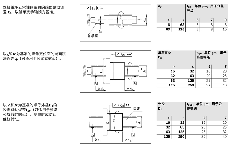 力士樂行星滾柱絲杠