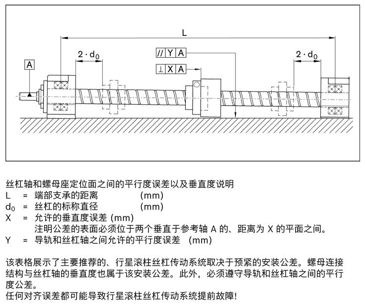 力士樂(lè)行星滾柱絲杠