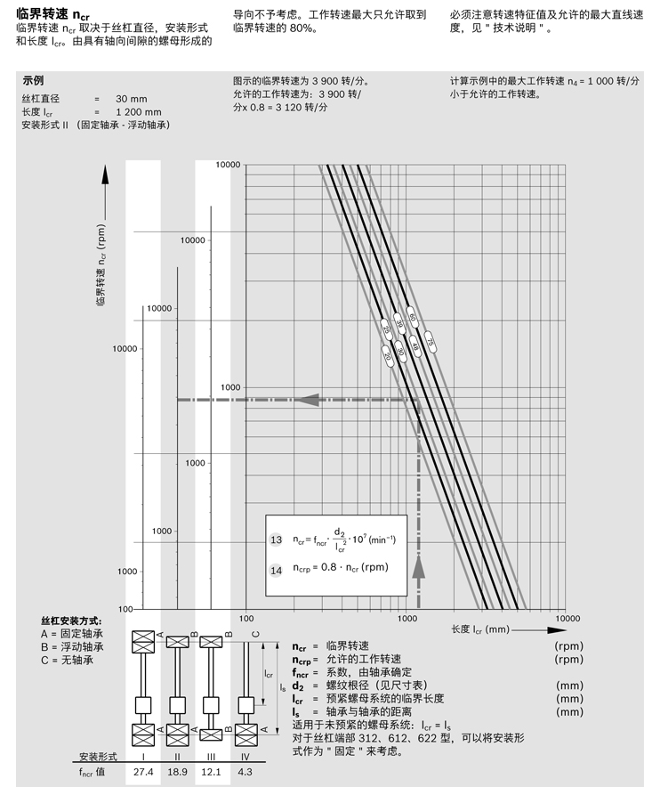 力士樂行星滾柱絲杠