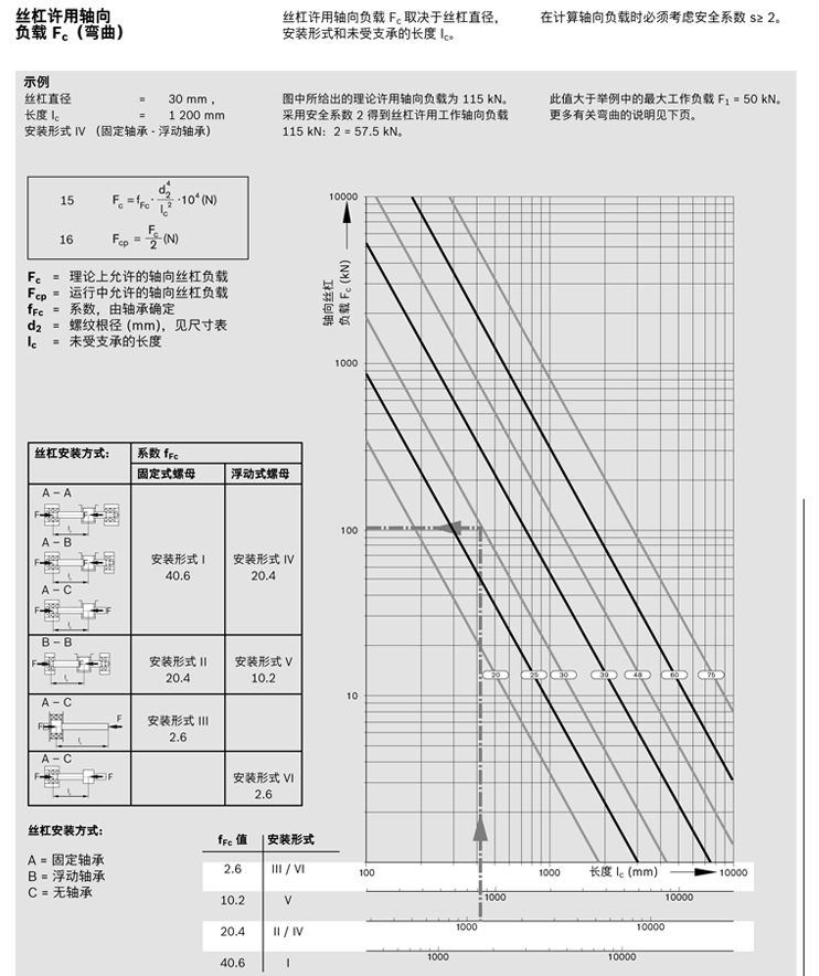 力士樂行星滾柱絲杠