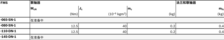力士樂直線模組