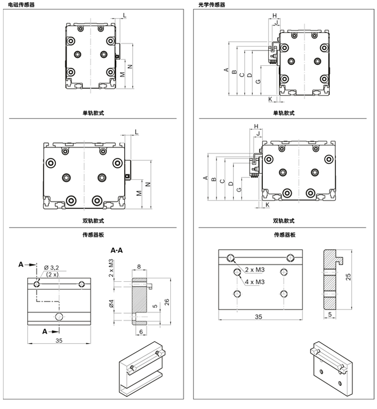 力士樂直線模組