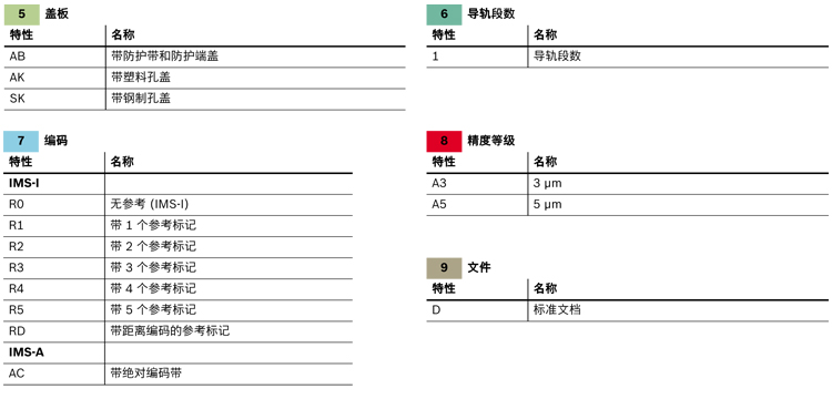 滾珠導(dǎo)軌測量