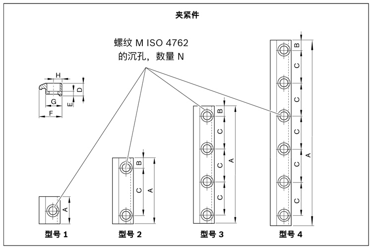 力士樂直線模組