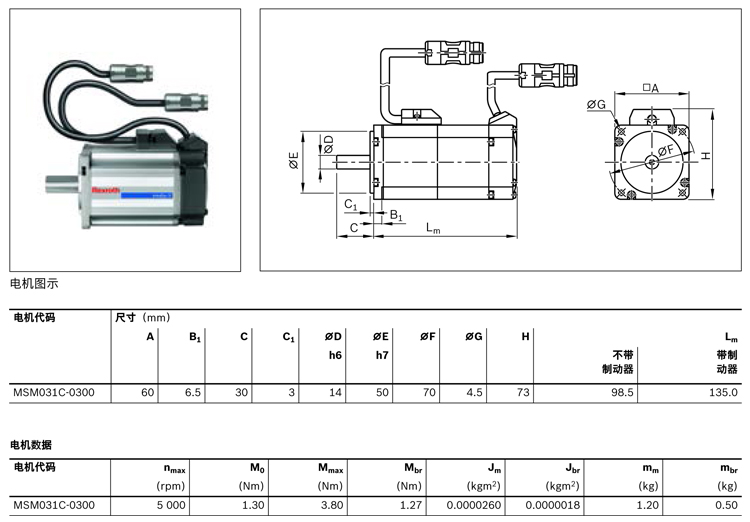 力士樂直線模組