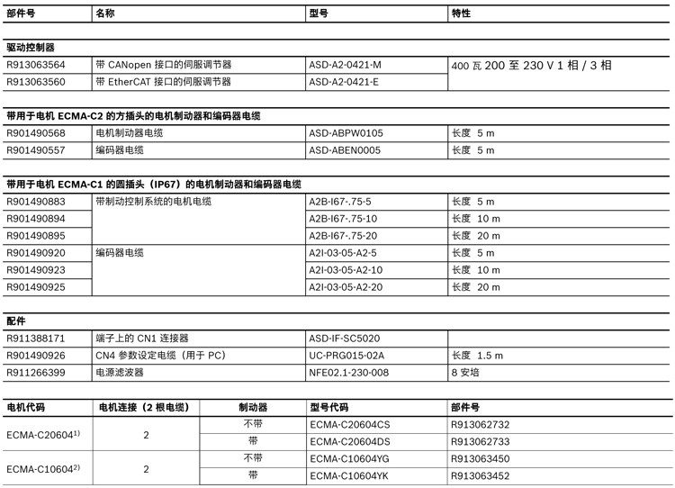 力士樂直線模組