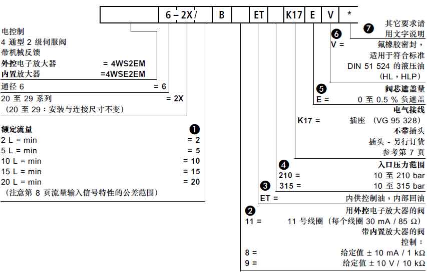 四通伺服方向閥訂貨型號(hào).jpg