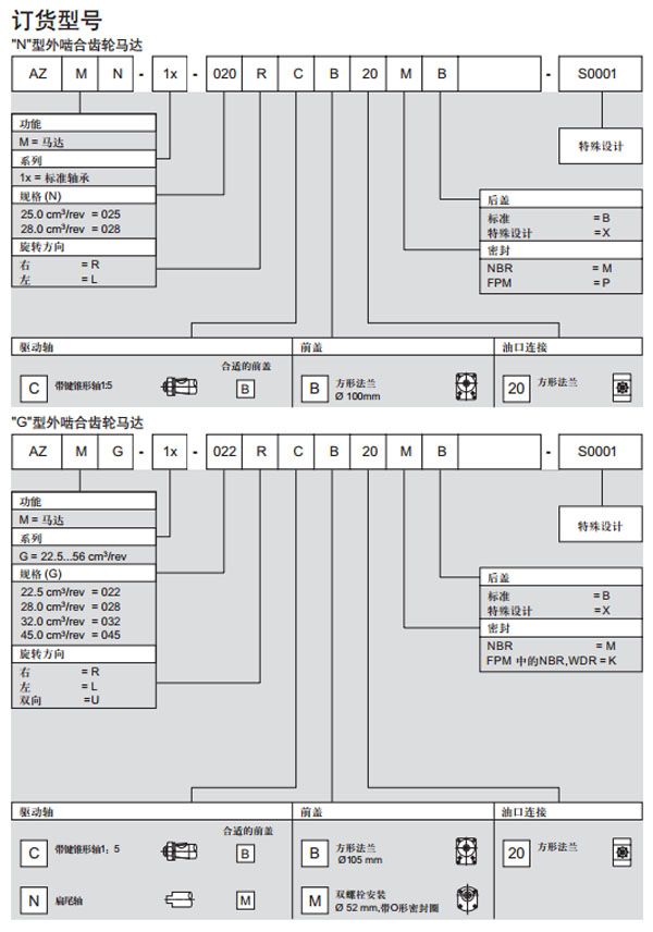 力士樂 外嚙合齒輪馬達圖紙3.jpg