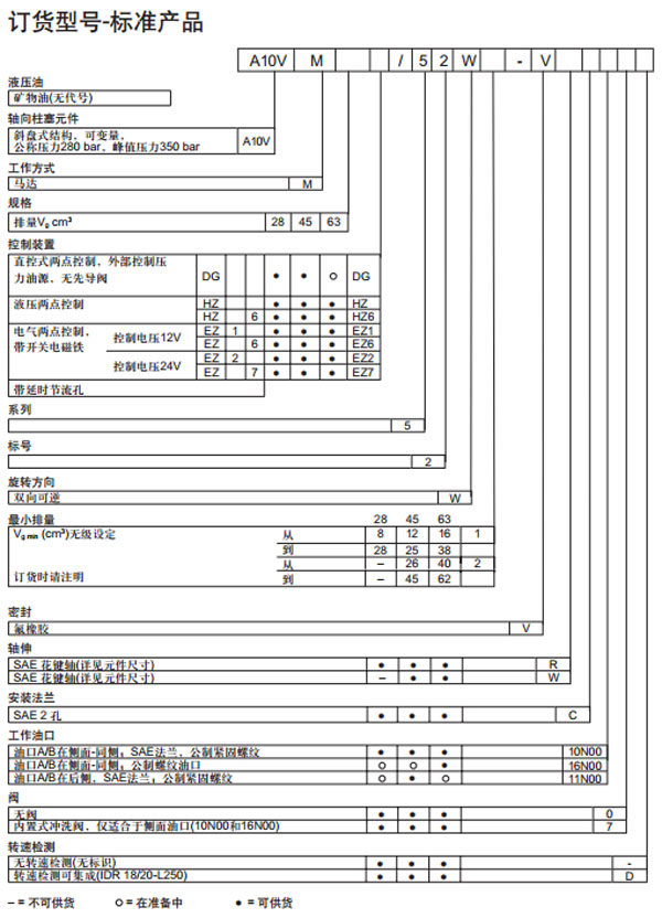 力士樂(lè) A10VM 雙排量馬達(dá)訂貨型號(hào)圖紙.jpg