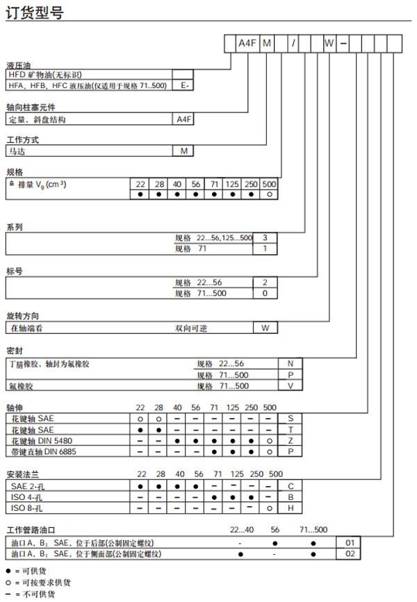 力士樂(lè) A4FM 定量馬達(dá)訂貨型號(hào)圖紙.jpg