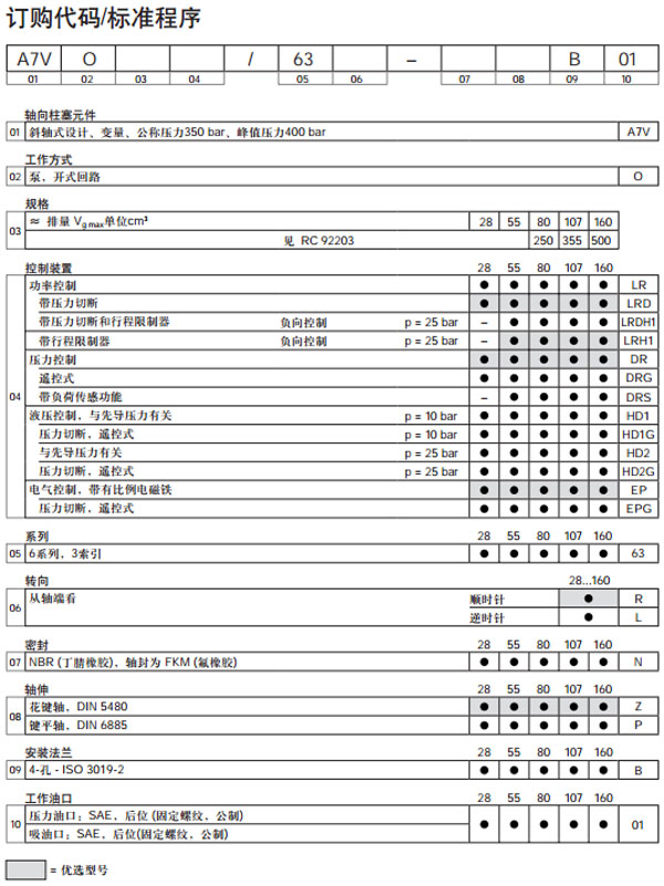 力士樂軸向柱塞變量泵A7VO訂購代碼圖紙.jpg